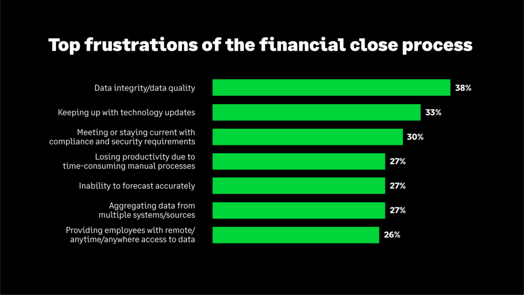 Drive Efficiency and Growth with Automation TimeLinx Project